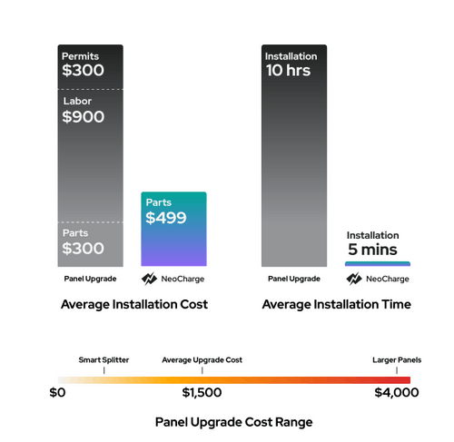 NeoCharge blog image
